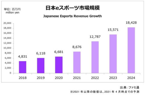 日本eスポーツ市場