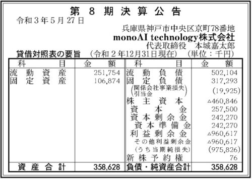 monoAI technology　第8期決算