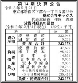 モックス　第14期決算