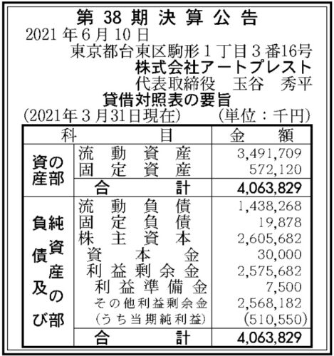 アートプレスト　第38期決算