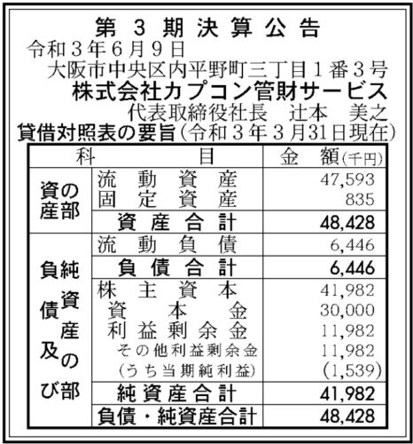 カプコン管財サービス 第3期決算