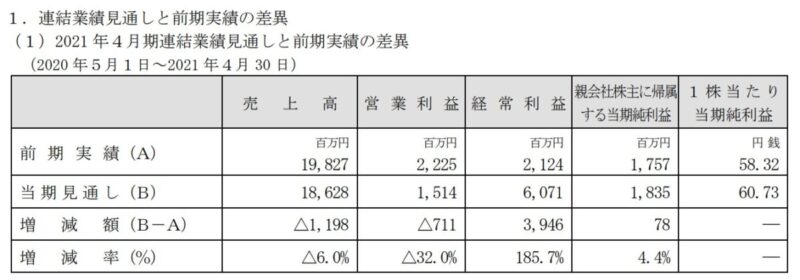 gumi、2021年4月期連結及び個別業績見通しの修正を発表 オタク産業通信 ：ゲーム、マンガ、アニメ、ノベルの