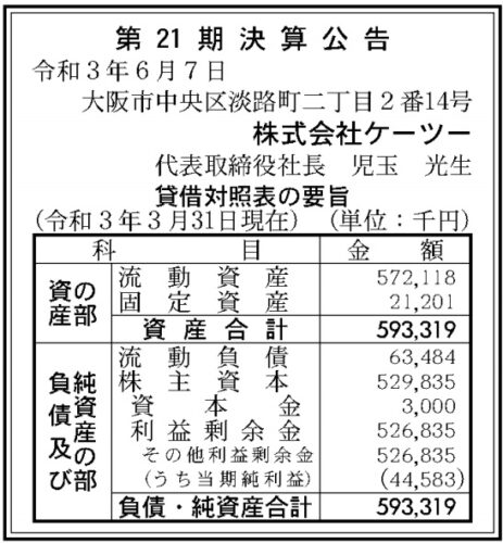 ケーツー　第21期決算