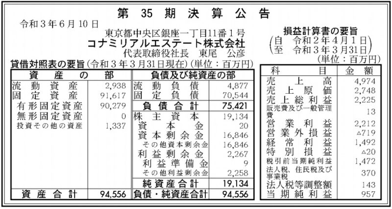 コナミリアルエステート