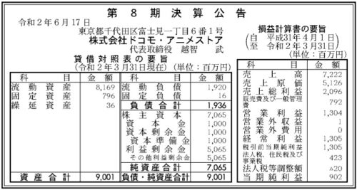 ドコモ・アニメストア01