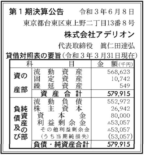 アデリオン 第1期決算