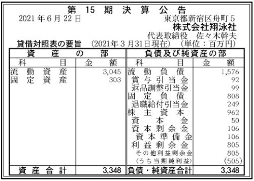 翔泳社第15期決算