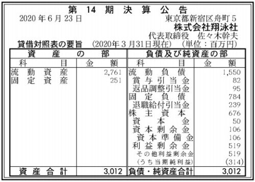 翔泳社第14期決算