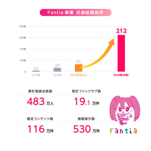 2020年4月～2021年5月の集計