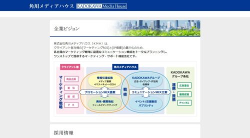 角川メディアハウス00