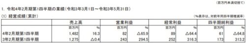 ブロッコリー令和4年2月期第1四半期決算