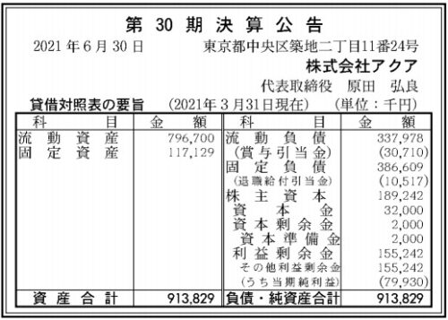 アクア第30期決算