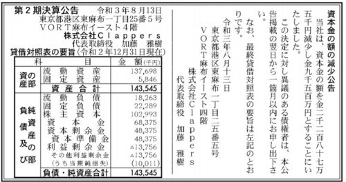 Clappers資本金減少