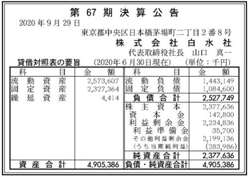 白水社第67期決算